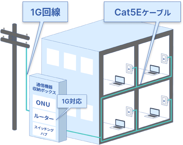 導入イメージ図