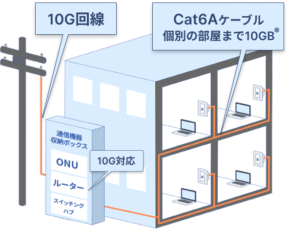 導入イメージ図