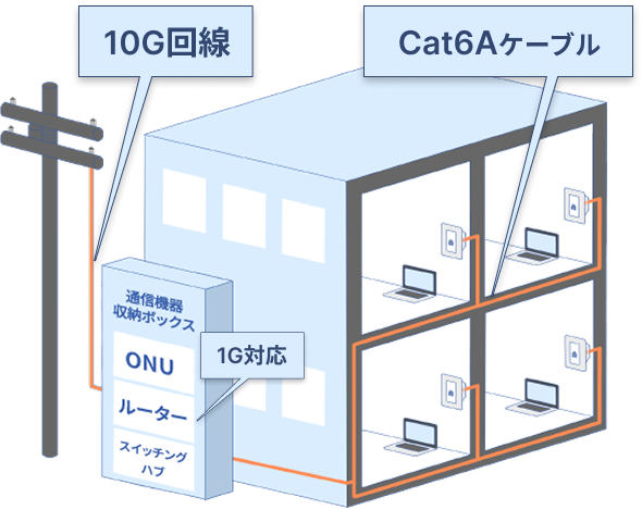 導入イメージ図