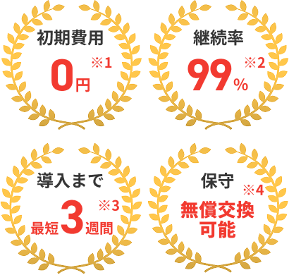 初期費用　0円、継続率　99%、導入まで　最短3週間、保守　無償交換可能