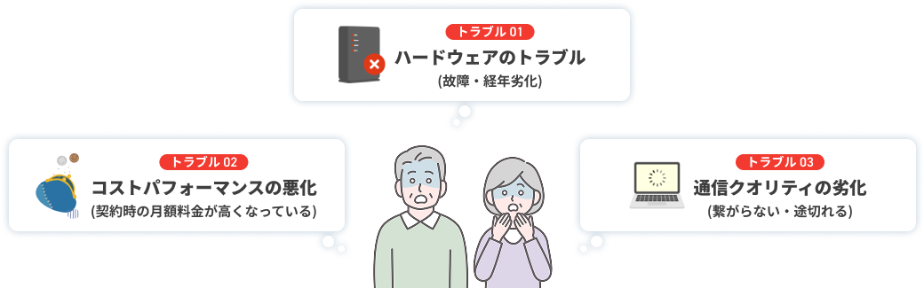 1.ハードウェアのトラブル（故障・経年劣化）、2.コストパフォーマンスの悪化（契約時の月額料金が高くなっている）、3.通信クオリティの劣化（繋がらない・途切れる）。