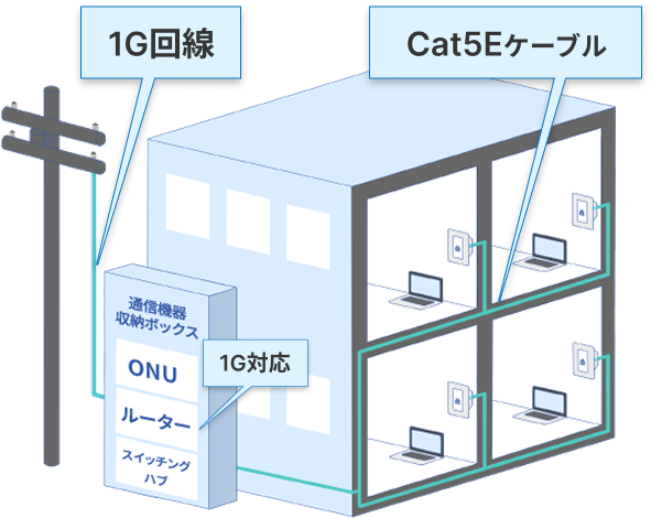 導入イメージ図