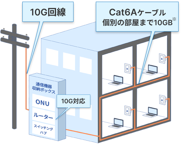 導入イメージ図