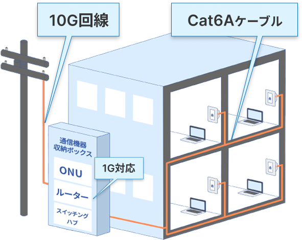 導入イメージ図